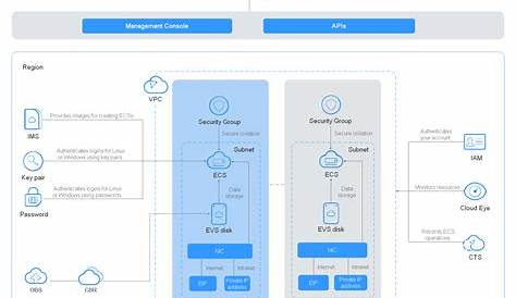 Что такое Ecs/Mce Web Authenticat Ecs?