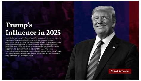 Трамп 24/7: всеобъемлющее понимание жизни и влияния Дональда Трампа