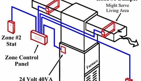 Понимание функциональности 2-зонной системы HVAC