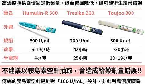 Levemir To Toujeo Conversion 臨床藥學 高濃度胰島素tresiba、ujeo注意事項 Instruction Of Administration Of