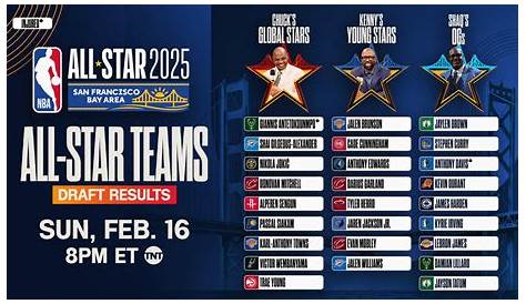 Nba Allstar 2025: ночь, чтобы помнить больше