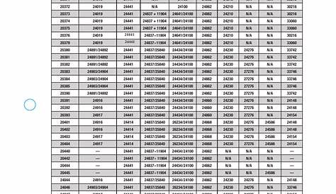 Снегоуборщик Craftsman Attachment Fit Up Chart 2012