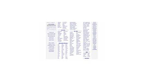 Jax Craiglist Jacksonville Craigslist Компьютерный компьютер Гроустон