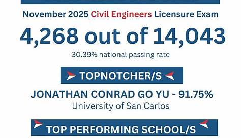 75 лучших из 260: результаты MustSee