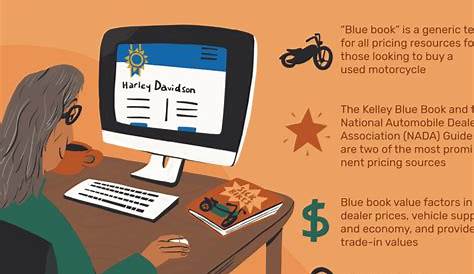 Мотоцикл Bluebook Value Blue Book Harley Davidson Reviewmotors Co.