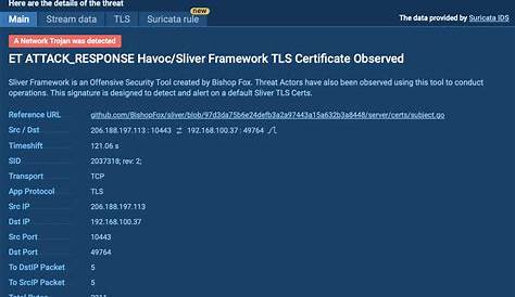 Tremorhub Malware Анализ вредоносной активности Любой запуск