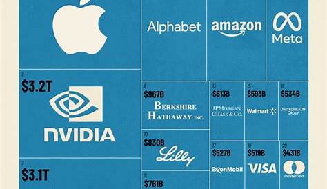 Top Companies & детали сотрудничества