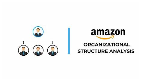 Managers At Amazon Are Using Control To Manage These Employees. الهيكل التنظيمي لشركة أمازون باختصار Fourweekmba