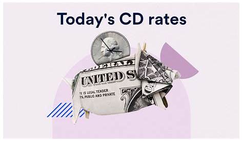 Top Mutual One Bank CD Rates & Сберегательные счета