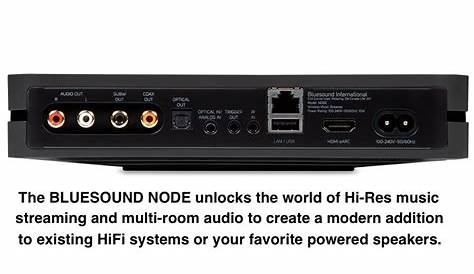 Osborn Opera Cyber 100 Bluesound Node T12 Sub Stereo Home (недоступная ссылка — история).