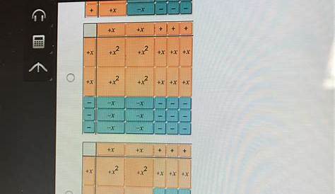 Какая модель представляет факторы 4×29 4×29?