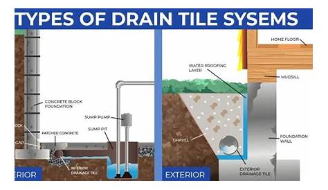 4in Drain Tile & Fittings Redrock Precast (недоступная ссылка)