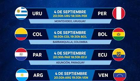 Conmebol Twitter On \»¡los Resultados De La última Jornada Del