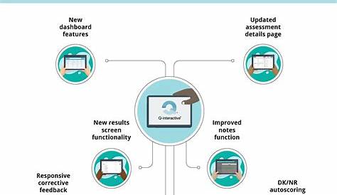 Q Interactive: как перенести использование в цифровых оценках