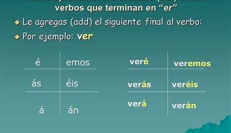 You Will See. Verás. Veremos. Veré. Verán. Fácil Fácil Fácil ’ll See It! Lo Verás Ppt Descargar