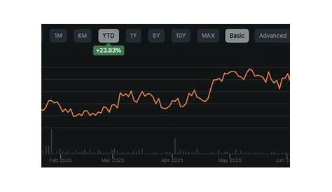 OTCMKTS ANYCF Сравнение: лучшие выборки & Анализ