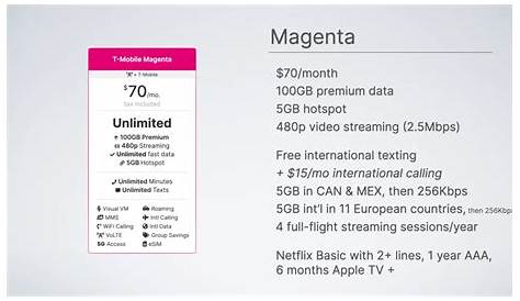 Tmobile переключается на новый Magenta Plan Auto R