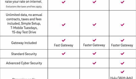 Усиленный T Mobile против Magena, что такое пиво?