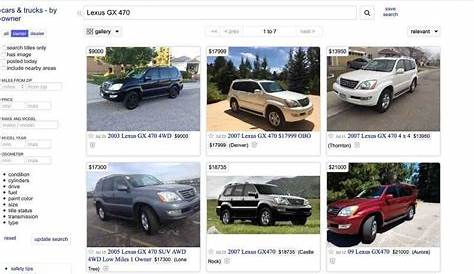 Kentucky Craigslist Автомобили и грузовики от владельца Toyota