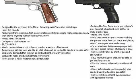 Hi Point Gun Meme 6684 Лучшие фотографии из истории владельца