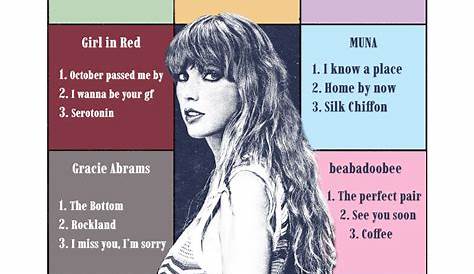 Eras Tour Setlidt Era Openers Setlist Game Round 8 Фиби Бриджерс Р.