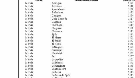 Code Postal De Caracas CÓdigo Área Venezuela Llamar A Venezuela Youtube