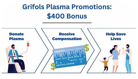 Grifols Plasma Новый Донор Бонус Промоушен 400 + 150 Реферал