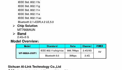 Технология Sichuan Ailink для моего Wi-Fi Ailink Co Ltd Wfm68auwf1
