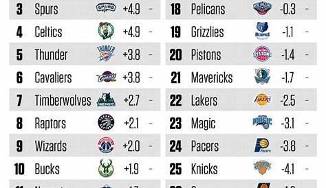 Баскетбольные Быки Nba Bpi мертвы Последние R Chicagobulls