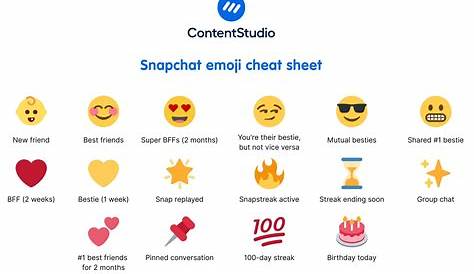 Fomf Meaning Snapchat Emojis Betydelser Vet Var Du Står 2022 4xnumx Tech