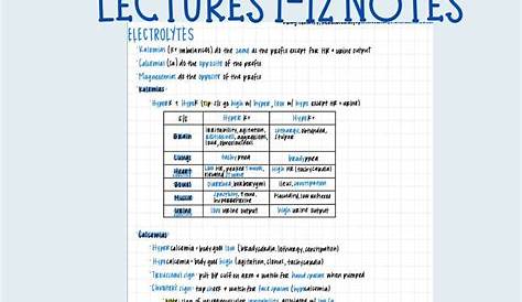 Марк Климек Nclex Обзор лекций 1 12 примечаний 2 Etsy