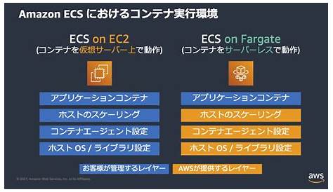 Ecs Mce Web Authenticat Amazon Amazon Eks Aws Fargateとは｜aws認定試験対策