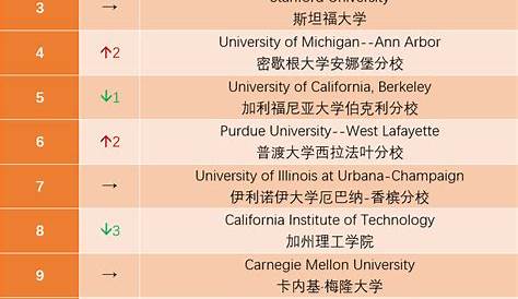 Rpi Mechanical Engineering Ranking 2023 Usnews美国最佳本科工程类项目排名，快来看看吧 知乎