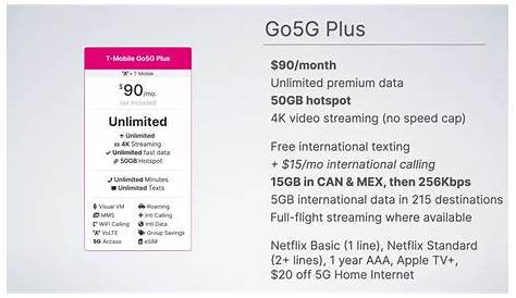 Новые планы Go5g Plus Aal 2l Tmobile объясняют, почему вы не тратите деньги впустую