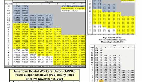 Apwu Pay увеличивает расписание клерков