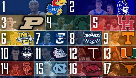 Espn Ncaa Баскетбольный рейтинг Топ 50 2022