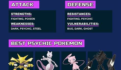 Breaking Psychic Pokemon Weakness The Hidden Truth %e2%80%93 What You Didnt Know Ash’s Secret Pokémon Didn’t He Owned Tube