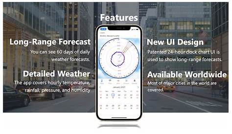 60 Day Forecast Orsa App on Twitter 20 марта 2022 года Количество осадков