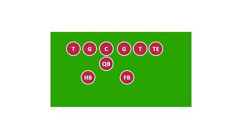 Pro I Formation Football играет в Formaton Offense