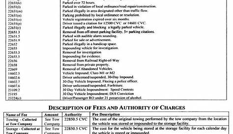 22651 Cvc Expired Registration § California Impound & Towing Laws