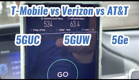 5guw Vs 5g Verizon V Tmobile Uc V At&t + Speed Test Houston Home