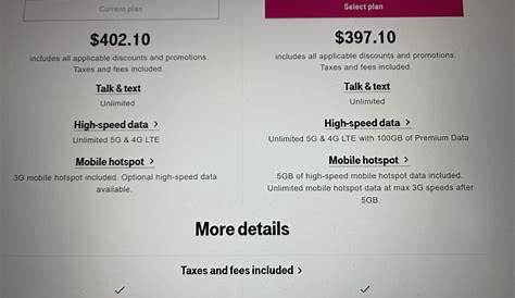 Пропущенный платеж на Tmobile — это лучшее решение для меня или я что-то?