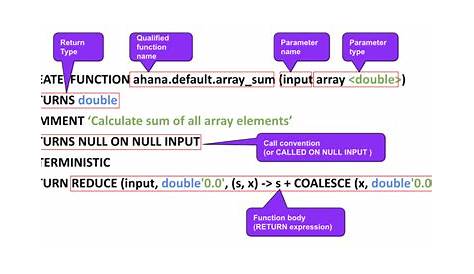 Presto Array Functions 【sql】 Sql函数总结 墨天轮