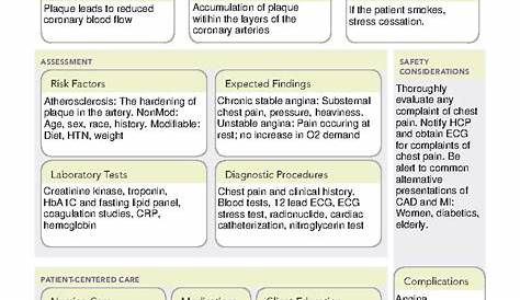 Ati Harold Stevens Heart Failure Quizlet Solution System Расстройство шаблона исследования
