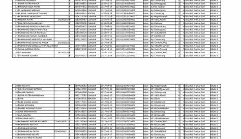 Sdn Ucsf 20242025 2024 Кири Серен