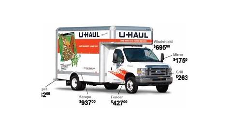 Аренда Uhaul Truck 20 футовый пробег и размеры
