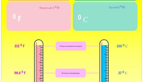 19.4 C To K Температура конверсии Telegraph