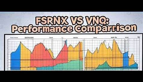 Fsrnx Stock Frel Vs. Они эквиваленты Vnq?