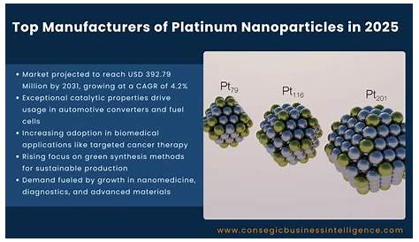 Top Platinum Manufacturers & Поставщики