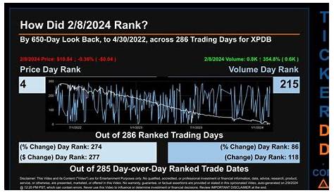 XPDB Stock: последние новости и анализ